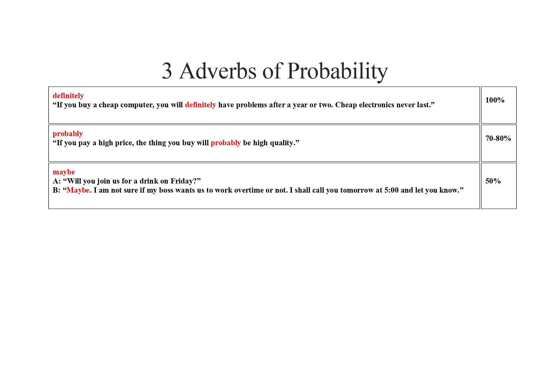three-important-adverbs-of-probability-saturday-26th-june-delanglaispourtous